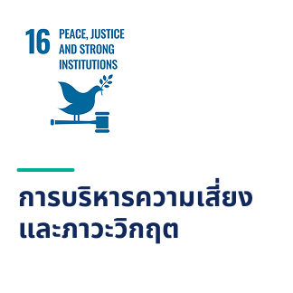 การบริหารความเสี่ยง