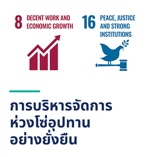 การบริหารจัดการห่วงโซ่อุปทาน