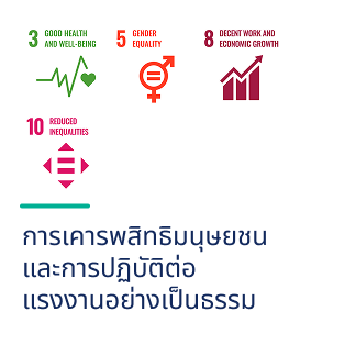 การเคารพสิทธิ